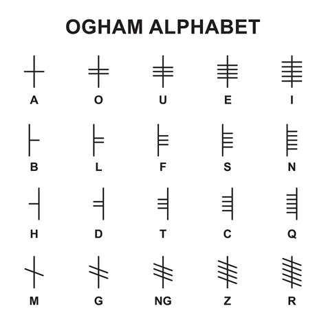 A Guide To Celtic Ogham Symbols And Their Meanings The Irish Jewelry