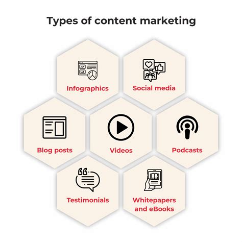Content Marketing Courses Online Syllabus Subjects Fees Upgrad