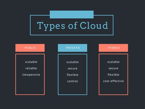 Types Of Cloud Everything You Need To Know Cmc Global