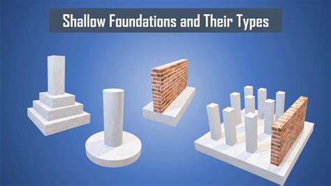 Shallow Foundations And Their Types Types Of Shallow Foundation