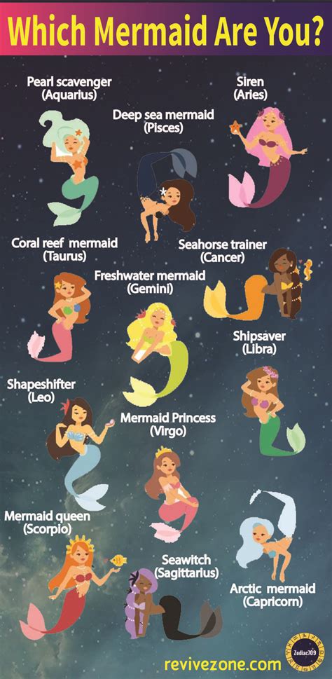 Zodiac Signs As Mermaids Aries Taurus Gemini Cancer Leo Virgo