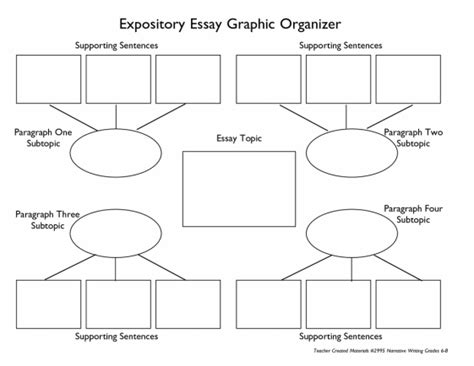 Graphic Organizer Types