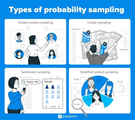Types Of Sampling Sampling Methods With Examples Questionpro