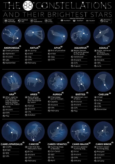 constellation names and meanings all 88 constellations explained astronimate astronomy