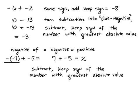 Adding And Subtracting Positive And Negative Numbers Lesson Algebra