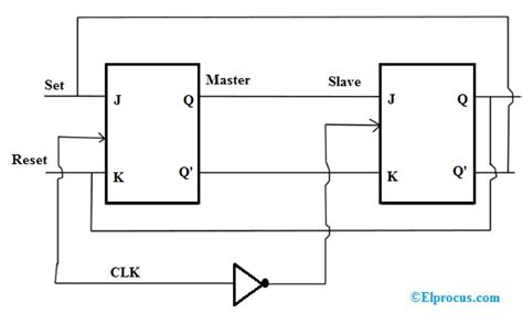 What Is A Master Slave Flip Flop Circuit Diagram And Its Working