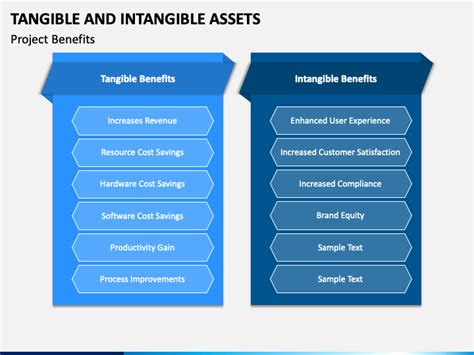 Tangible And Intangible Assets Powerpoint Template Ppt Slides