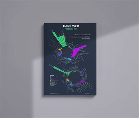 Dark Web Price Index 2021 On Behance