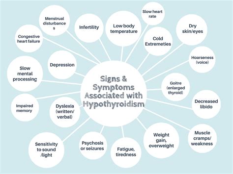 Hypothyroidism Autoimmunity And Investigating The Root Cause