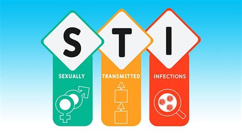 Medscapes Tweet Stis Are Common And Costly To The Nations Health