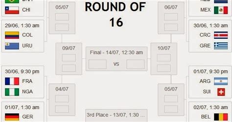 Pemenang sf 1 vs pemenang sf2. Jadual Pusingan 16 Terakhir Piala Dunia 2014 | FIFA World ...