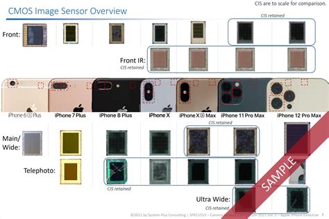 Image Sensors World Apple Iphone Cameras Evolution