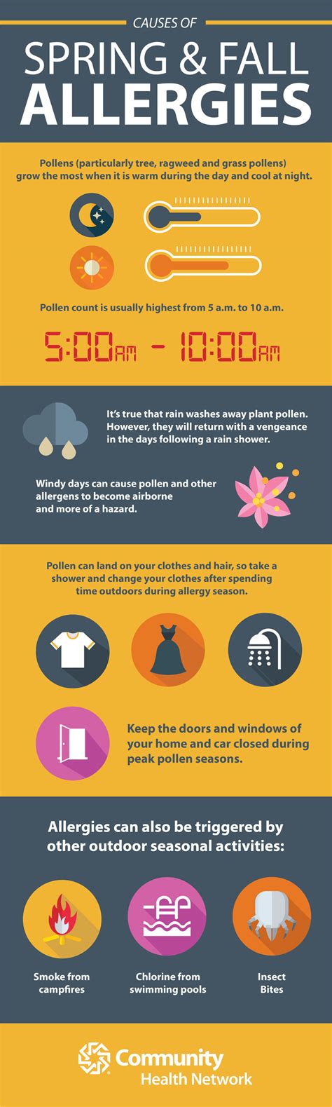 Cold Or Allergies How To Tell The Difference Community Health Network