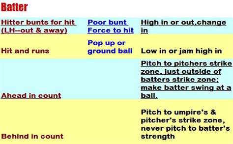 Pitching Call Chart Keysoftballposts