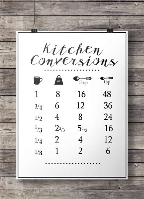 Kitchen Conversion Chart Digital Download Printable C