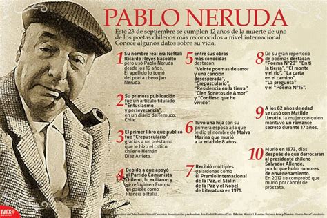 Poema De Pablo Neruda Em Espanhol