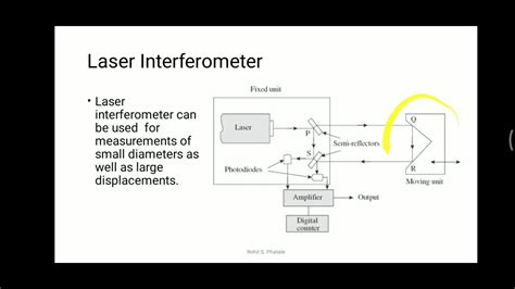 24 Laser Interferometer Construction And Working Of Laser