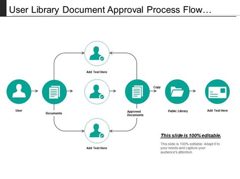 Approval Process Flowchart Good Ppt Example Template Presentation Vrogue
