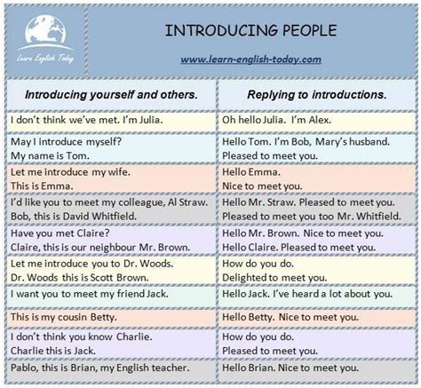 Introducing People Introducing Yourself And Others And Responding To