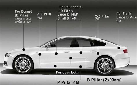Average Car Length List Of Car Lengths In Details A New Way Forward