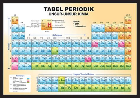 Https Cdn Gramedia Com Uploads Items Tabel Periodik Unsur Kimia