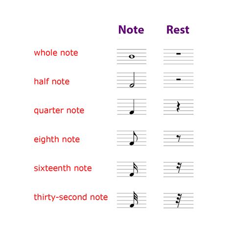 Rest In Music Symbol Note Values Every Type Of Note Like Crotchets