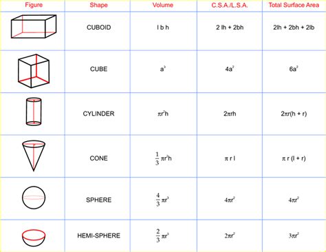 Ncert Class 9 Solutions Surface Areas And Volumes Chapter 13