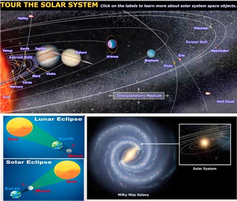 Milky Way Solar System With Graph