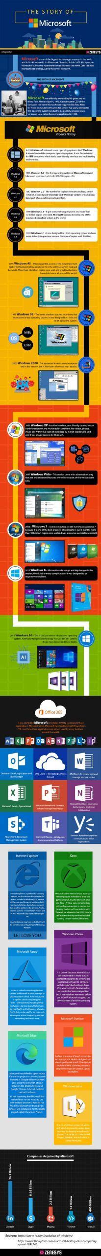 The Story Of Microsoft Infographic