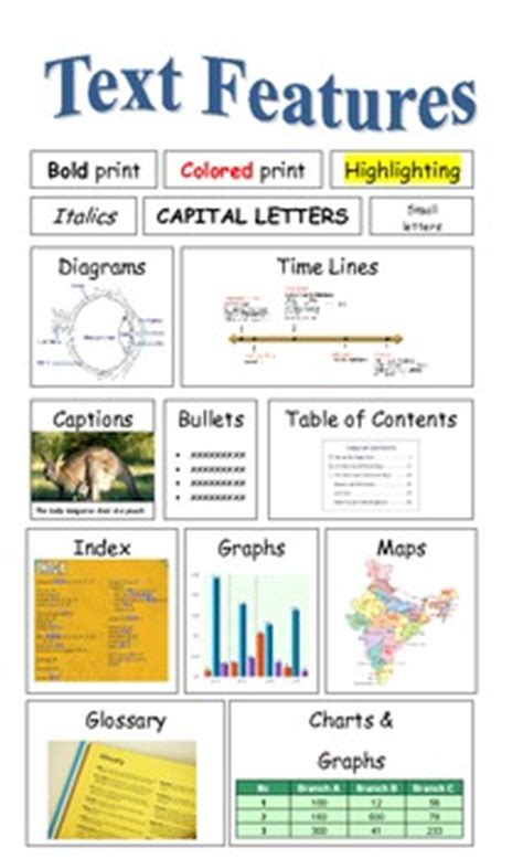 Read the article about networks. Nonfiction Text Features Poster by Positively Primary | TpT