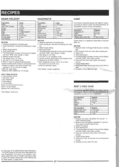 Home recipes cooking style baking need a machine? Page 28 of Welbilt Bread Maker ABM 4900 User Guide ...