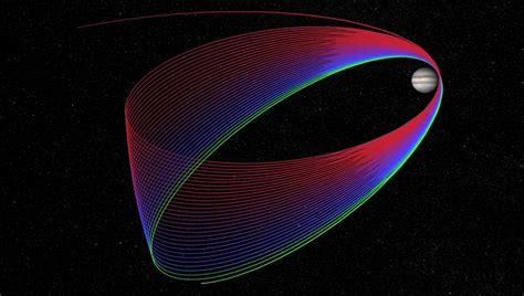 Outline Junos Capture Orbits Around Jupiter Juno