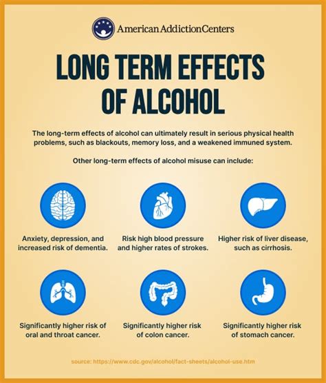 Short And Long Term Effects Of Alcohol On The Body