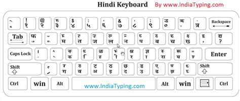Type in english and press space(add space) to get converted to hindi. hindi typing font - Google Search | Keyboard typing ...