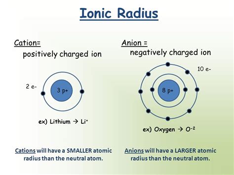 Ionisation Energy And Trends Revise Zone