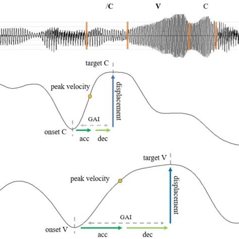 54 minutes ago 1 1 report. Kernel density plots for ratio of deceleration phase to ...