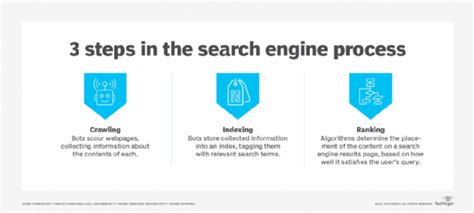 What Is A Search Engine Definition From Techtarget