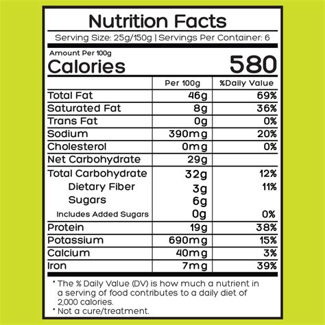 Activated Cashew Nutrition Facts Aarogyamastu