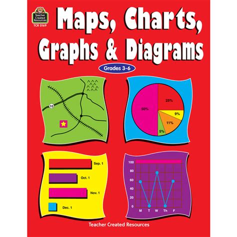 Math Charts Search Results Teacher Created Resources