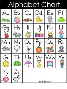 Suitable for kindergarten, toddlers and children of early ages. Simple Alphabet Chart | Alphabet charts, Alphabet ...