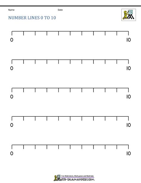 Number Line 0 To 10 Printable Number Line 10 To 10 Class Playground