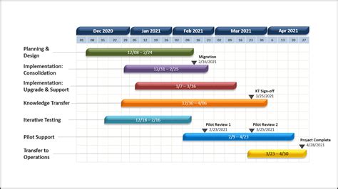 7 Phase Visual Timeline Project Timeline Templates Ve