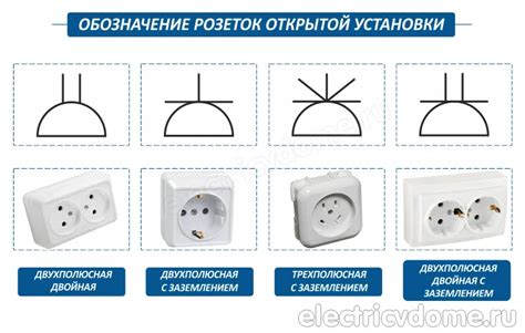 Обозначение розеток на схеме: как расшифровать — Все для строительства ...