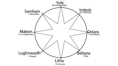 Principais Símbolos Celtas E Seus Significados Valor História Png