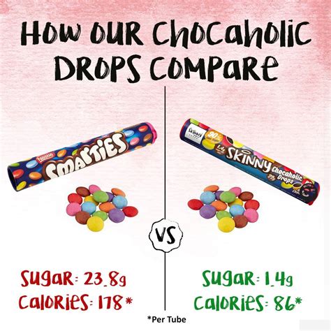 How Do Our Chocaholic Drops Compare The Skinny Food Co Theskinnyfoodco