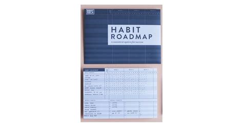 Habit Roadmap By Best Self Habit Trackers Thatll Keep You Dedicated