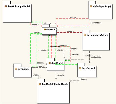 5124 Diagrama De Paquetes Del Editor Download Scientific Diagram