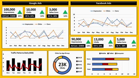 Learn To Create Excel Dashboards Excel Data Analysis And Excel Data