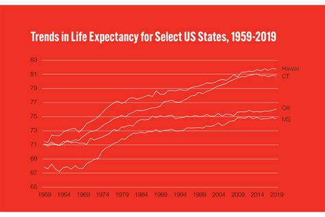 The Decline And Divergence Of Life Expectancy In America Sociologist