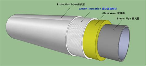 Hvac ductwork coupler for spiral or rigid pipe. Wholesale Insulating Heating Outdoor Rigid Metal Duct ...